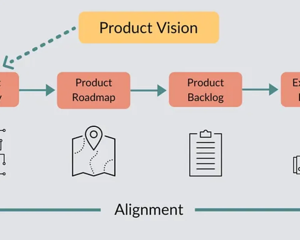Developing a Product Vision With Staying Power